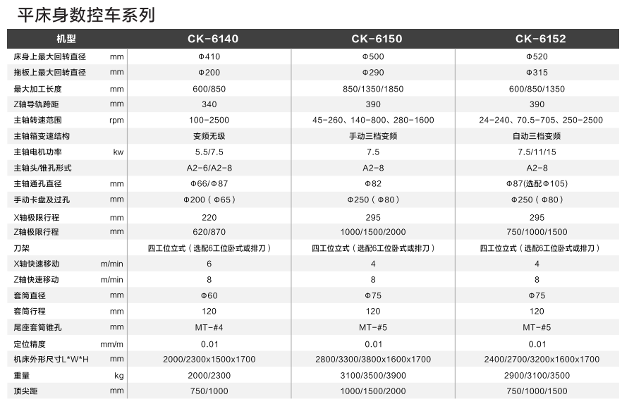平床身數(shù)控車
