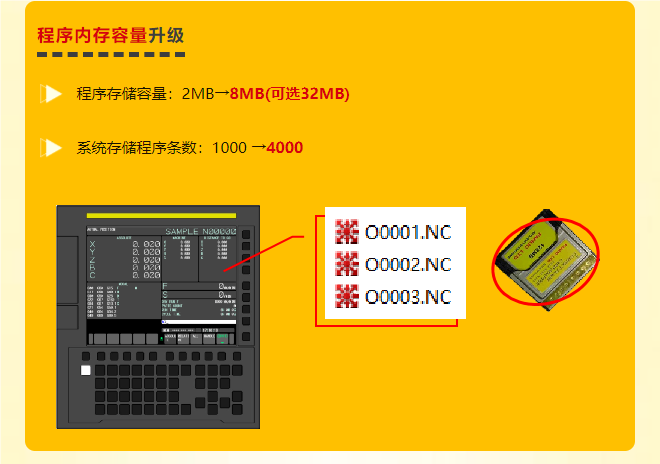 FANUC系統(tǒng)升級(jí)數(shù)控機(jī)床